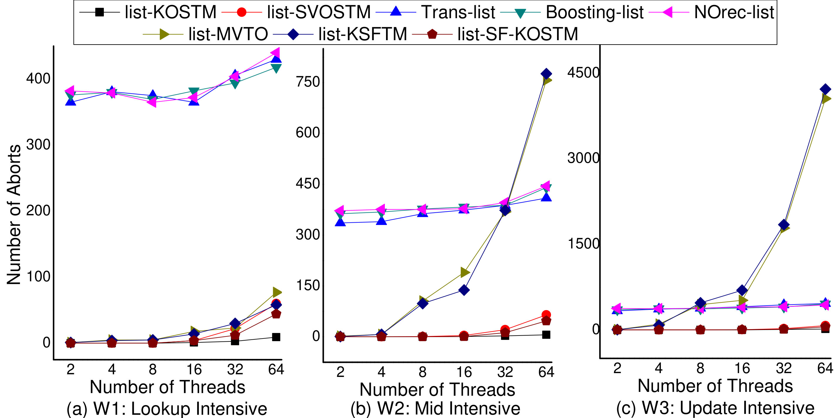 Figure 17